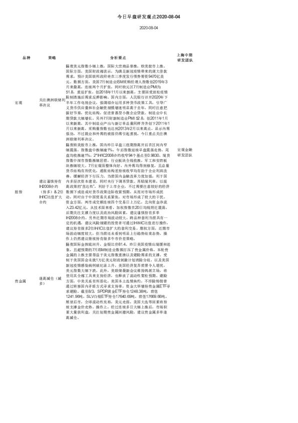 今日早盘研发观点