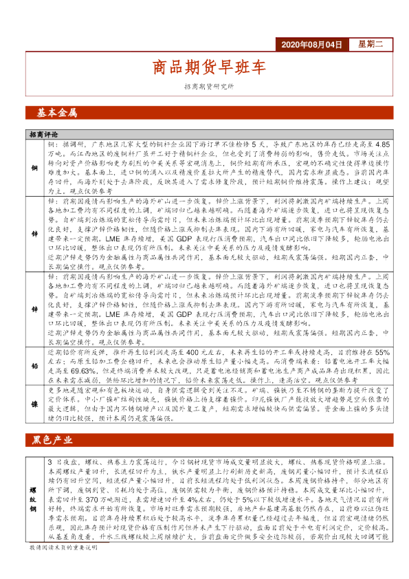 商品期货早班车