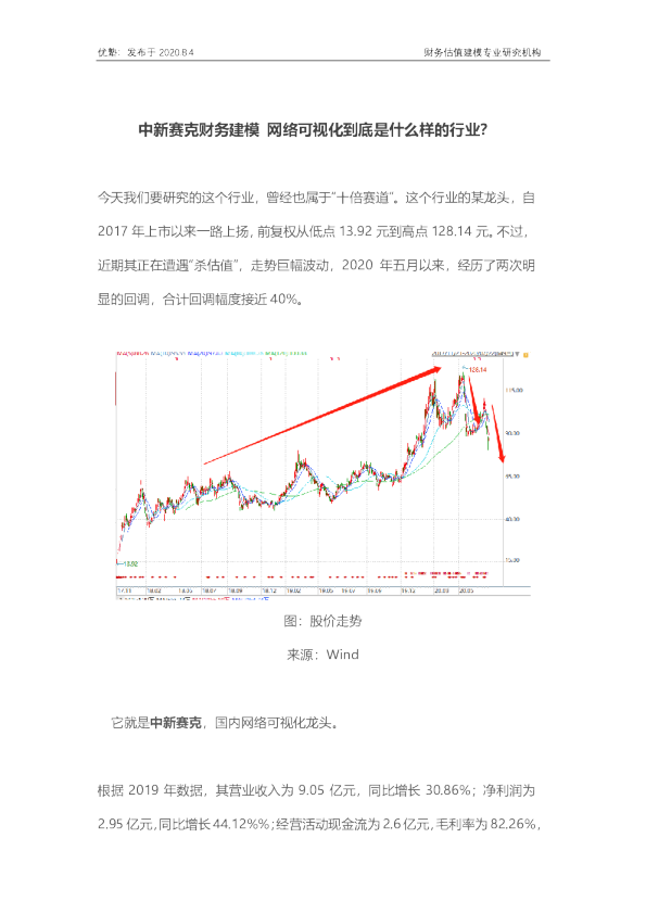 中新赛克财务建模 网络可视化到底是什么样的行业？
