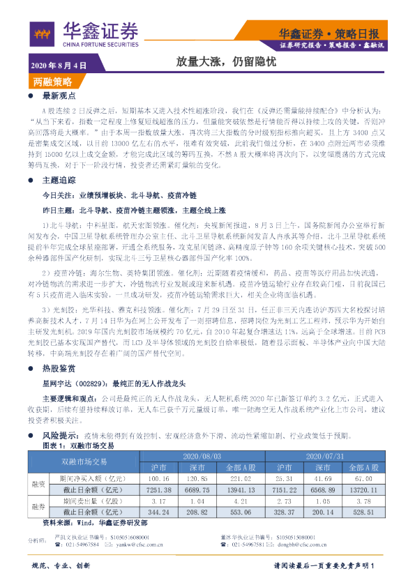 放量大涨，仍留隐忧