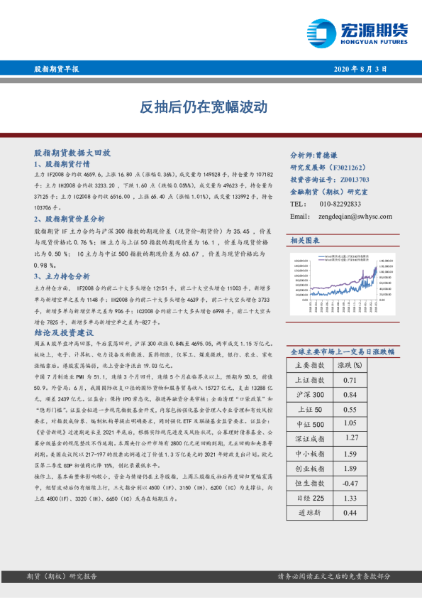 股指期货早报：反抽后仍在宽幅波动