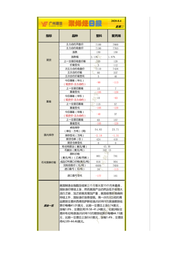 广州期货聚烯烃日报