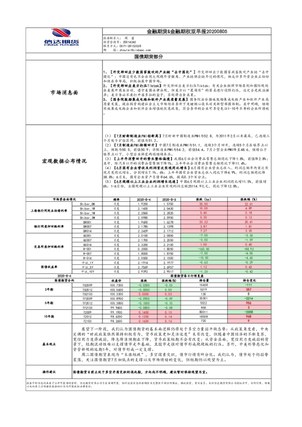 金融期货&金融期权双早报