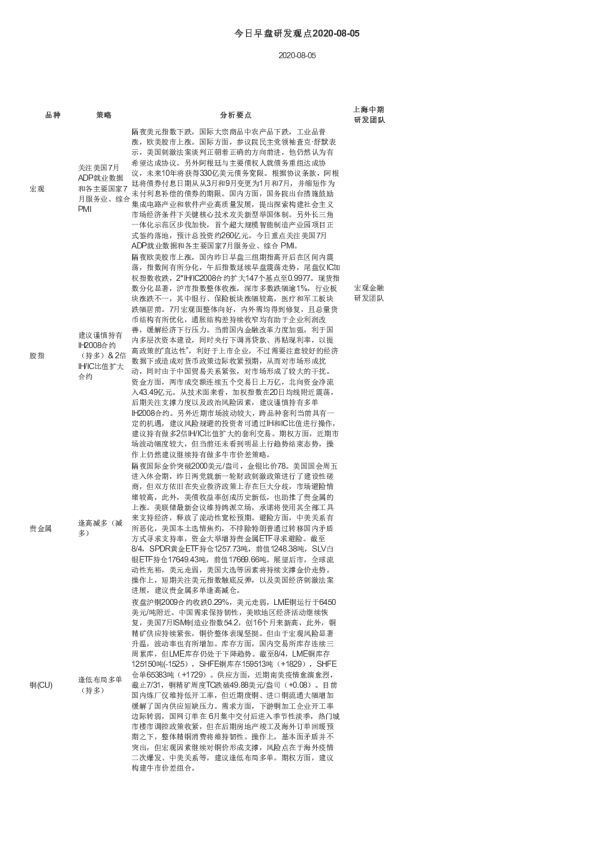 今日早盘研发观点