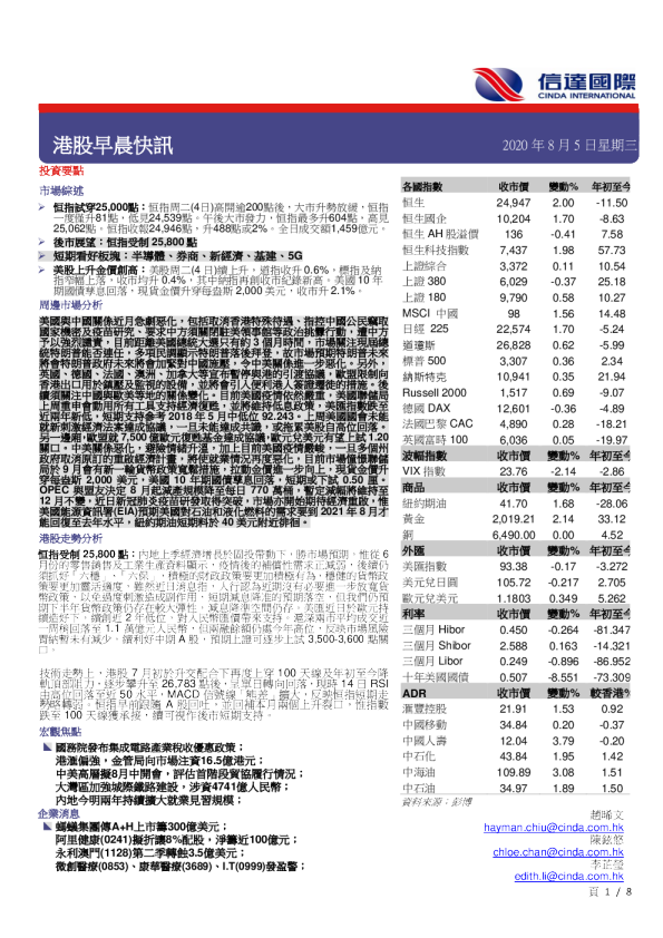 港股早晨快讯