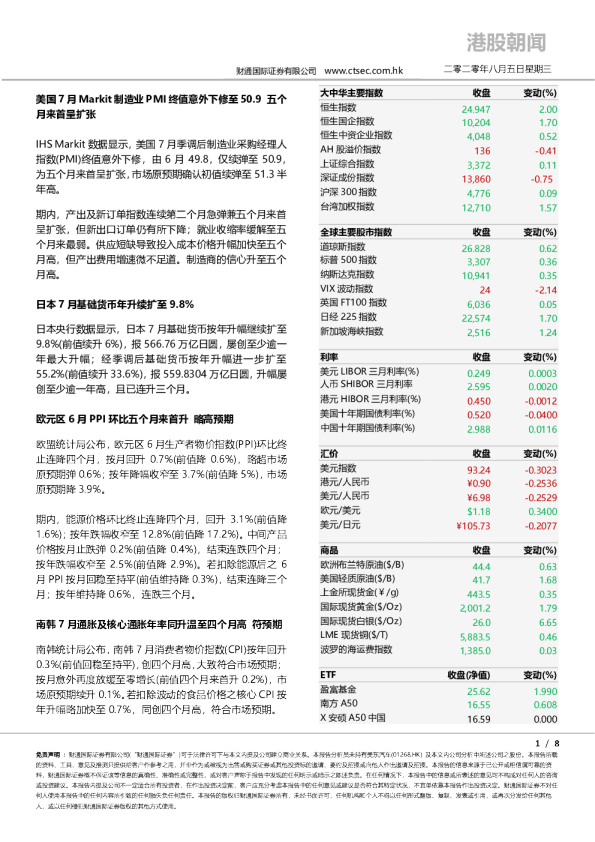 港股朝闻