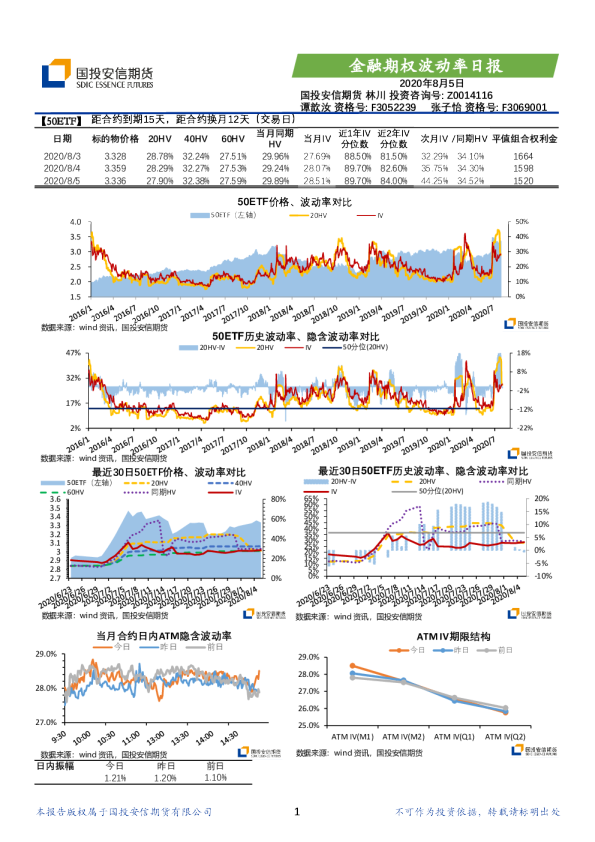 金融期权波动率日报