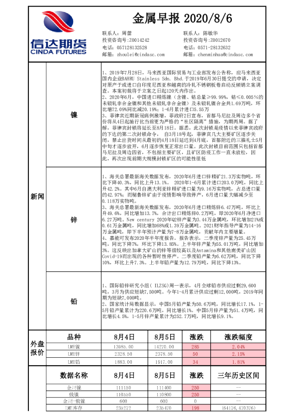 金属早报