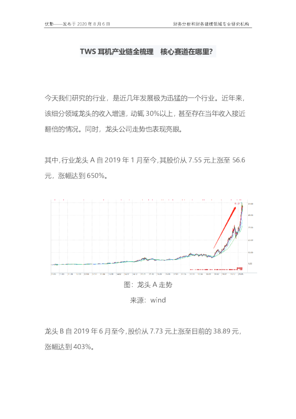 TWS耳机产业链全梳理 核心赛道在哪里？
