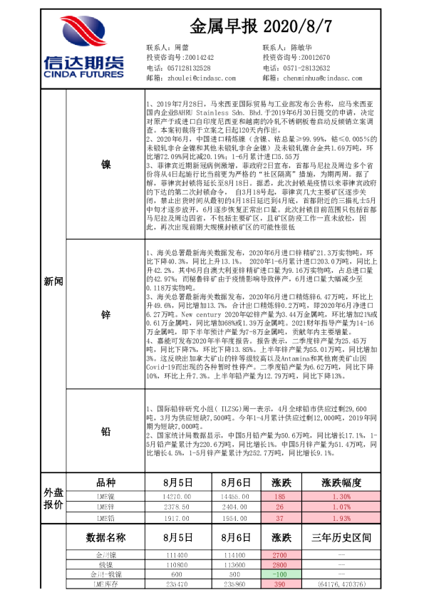 金属早报