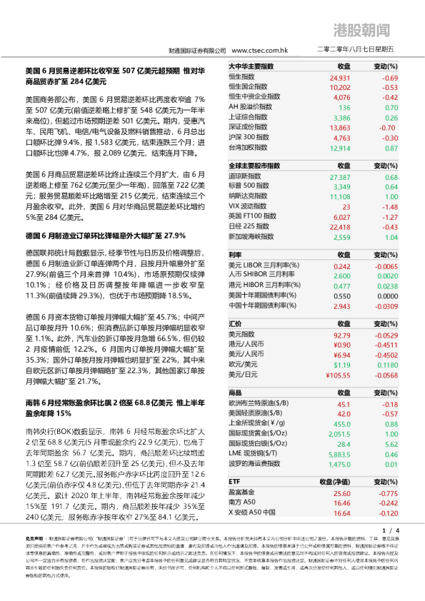 港股朝闻