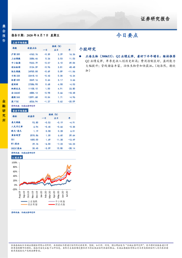 长城证券晨会报告