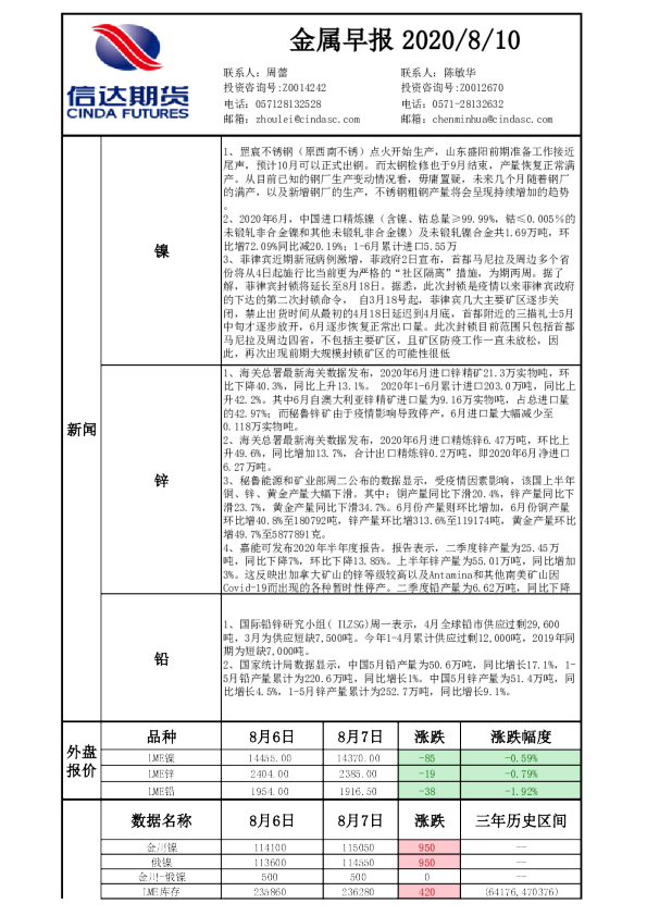 金属早报