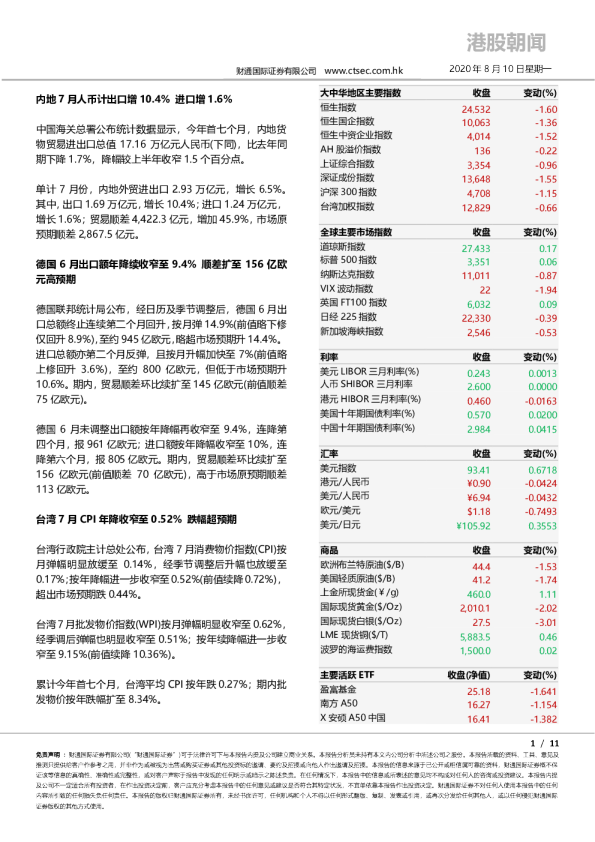 港股朝闻