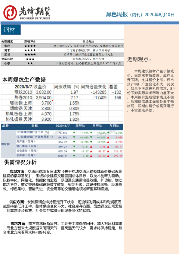 黑色周报（内刊）