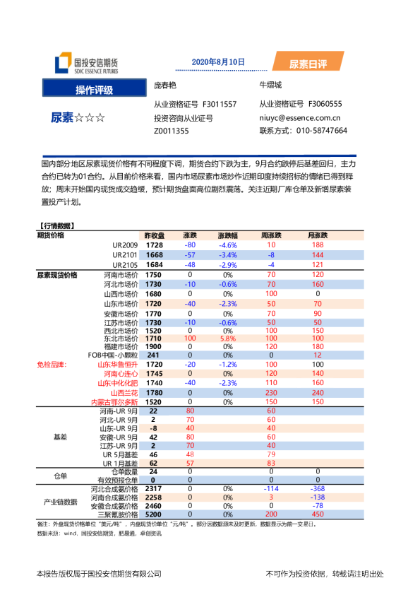 尿素日评