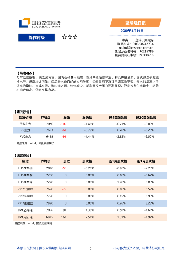 聚烯烃日报