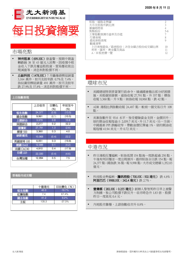 每日投资摘要
