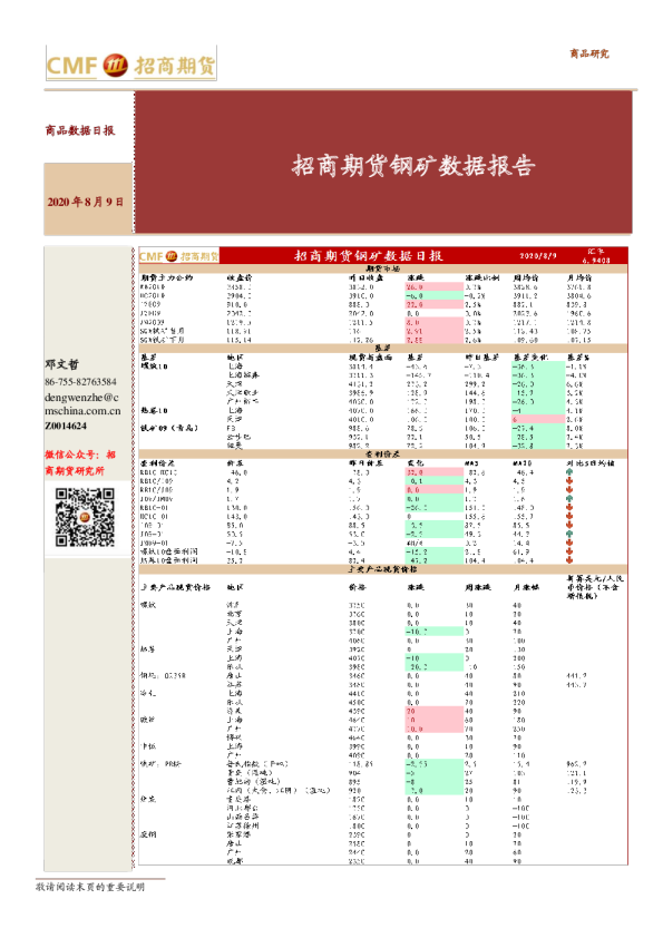 招商期货钢矿数据报告