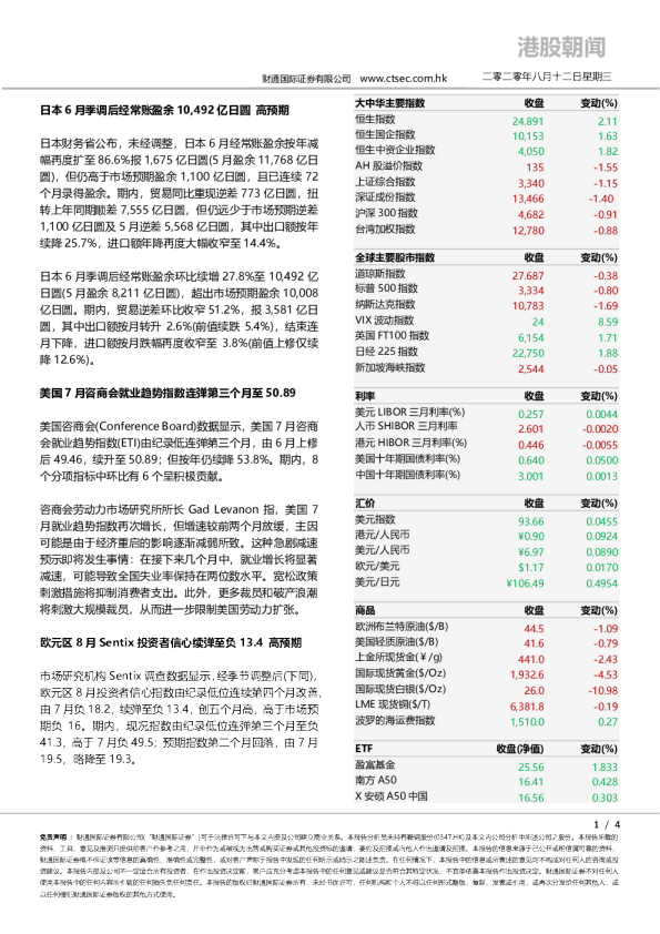 港股朝闻