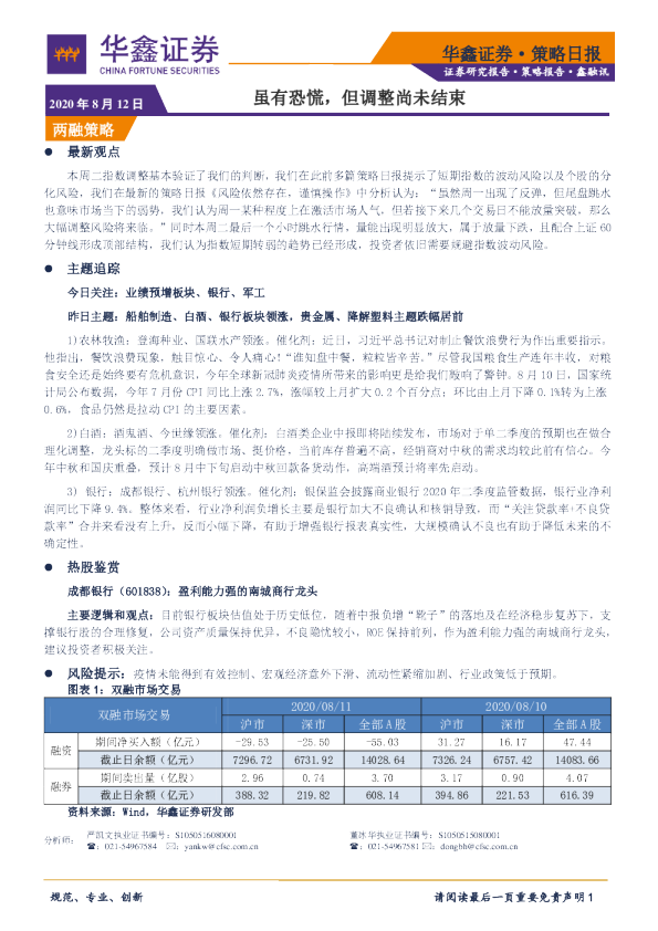 虽有恐慌，但调整尚未结束