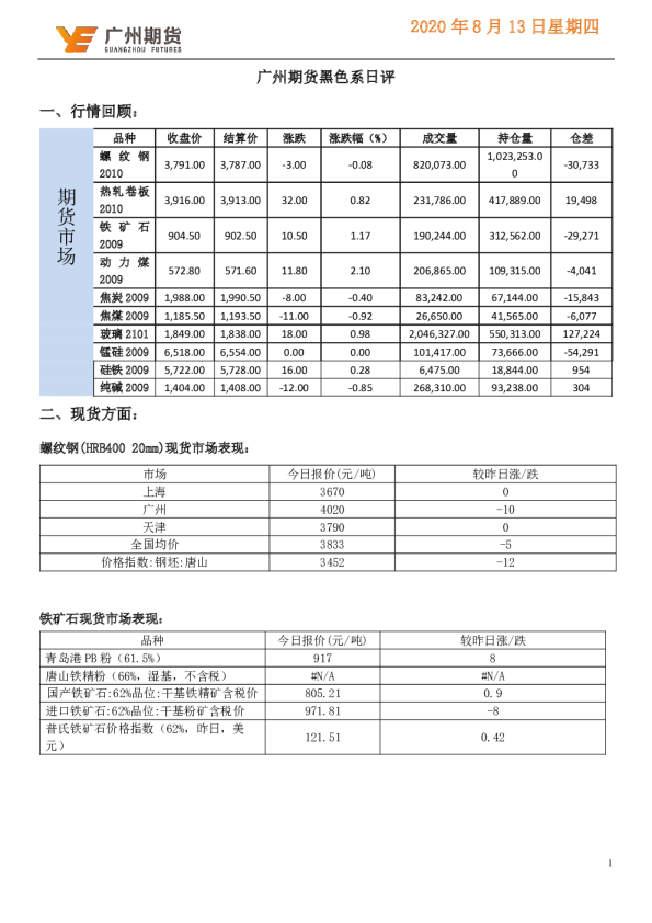 黑色系日评
