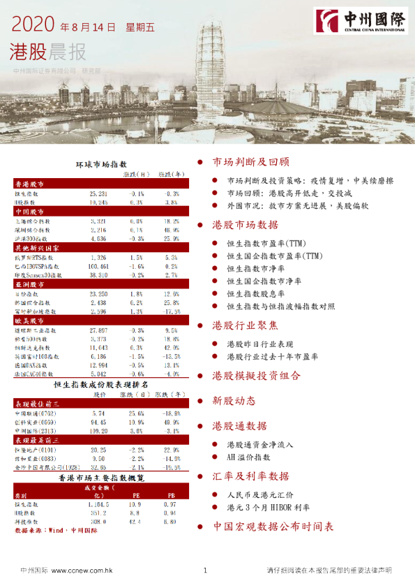 港股晨报
