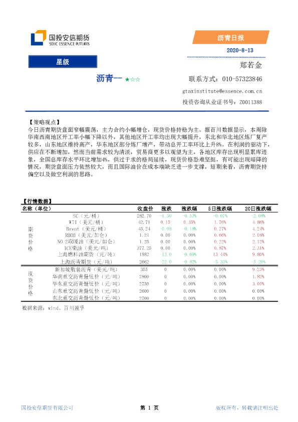 沥青日报