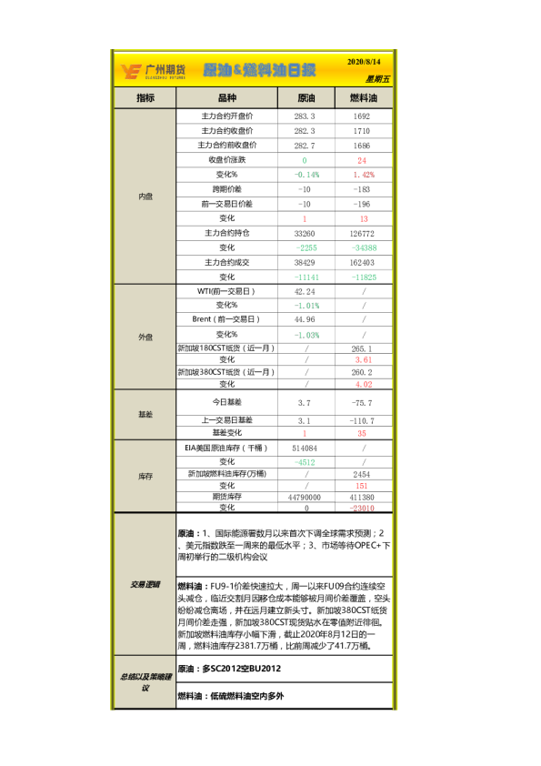原油&燃料油日报