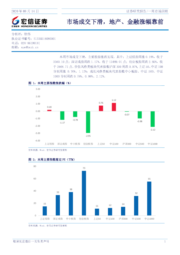 一周市场回顾：市场成交下滑，地产、金融涨幅靠前