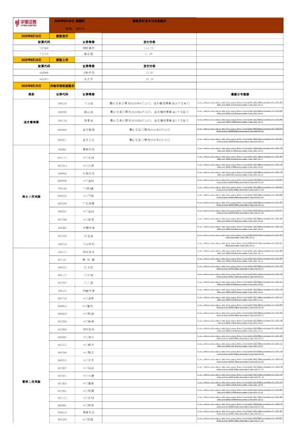 新股发行及今日交易提示
