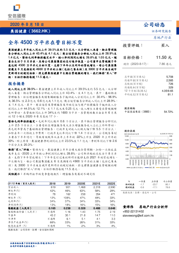 全年4500万平米在管目标不变