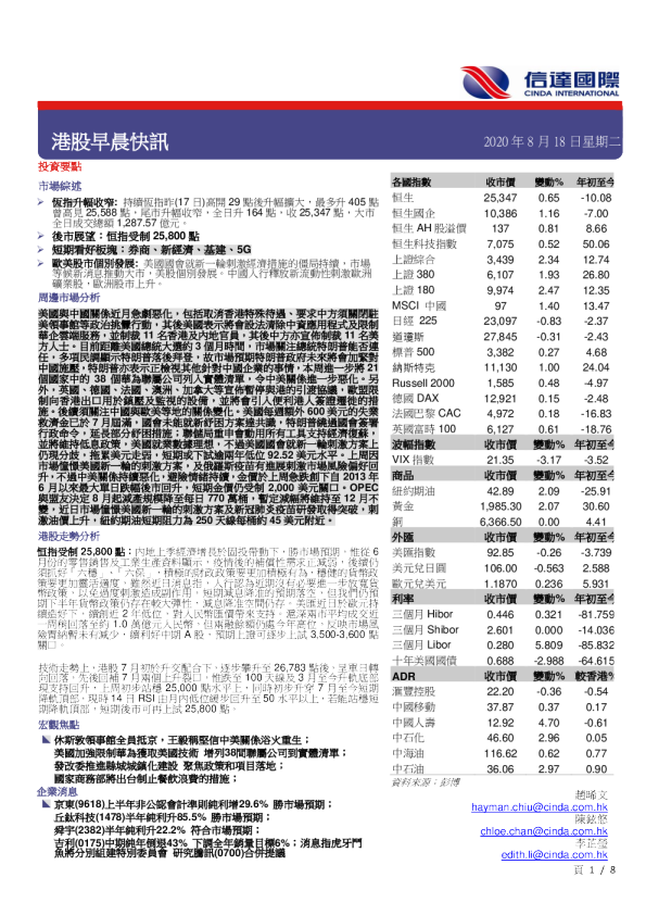 港股早晨快讯