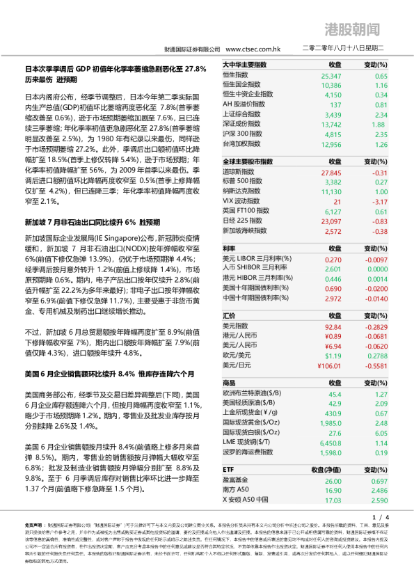 港股朝闻
