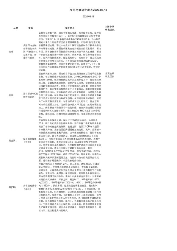 今日早盘研发观点