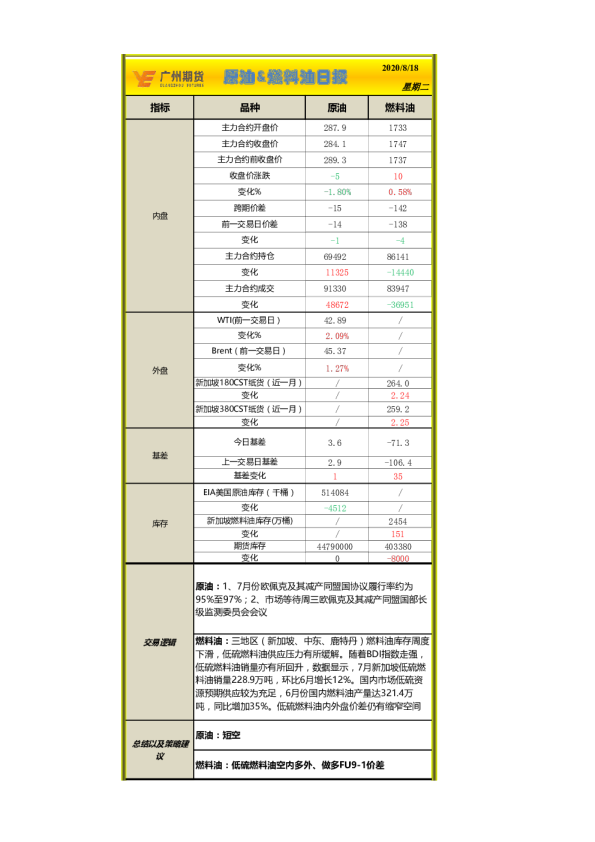 原油&燃料油日报