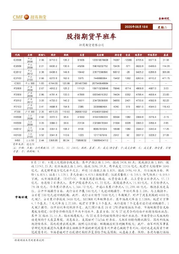 股指期货早班车
