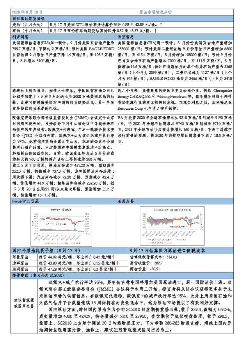 新晟期货能化早报