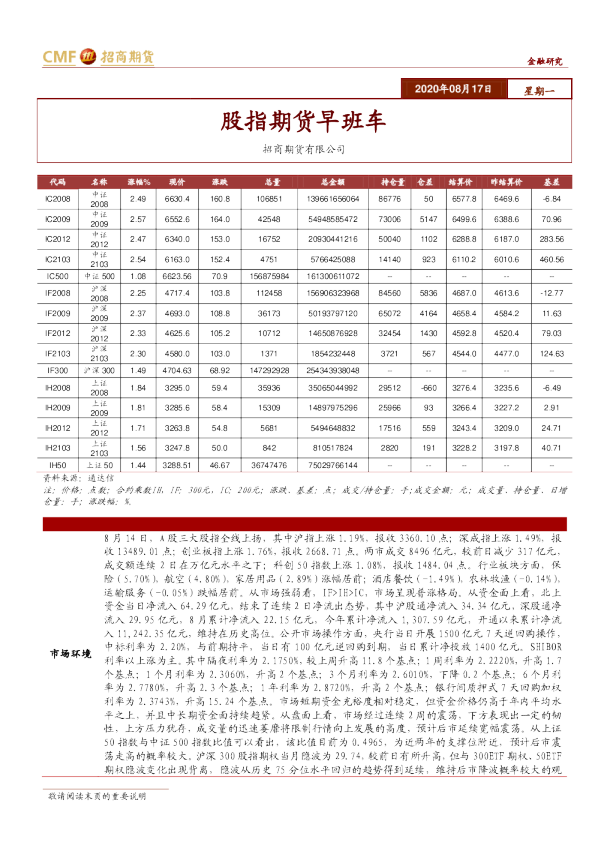 招商期货股指期货早班车