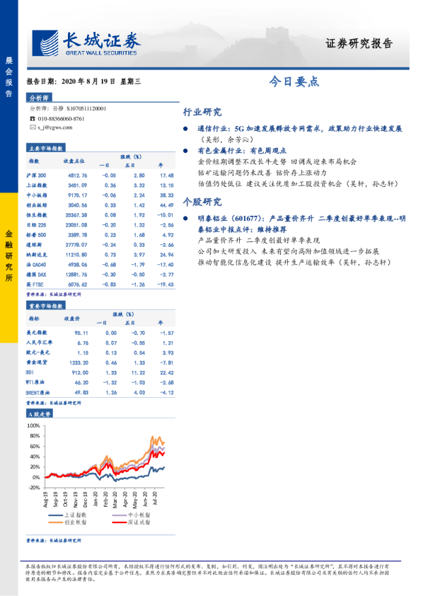 长城证券今日要点