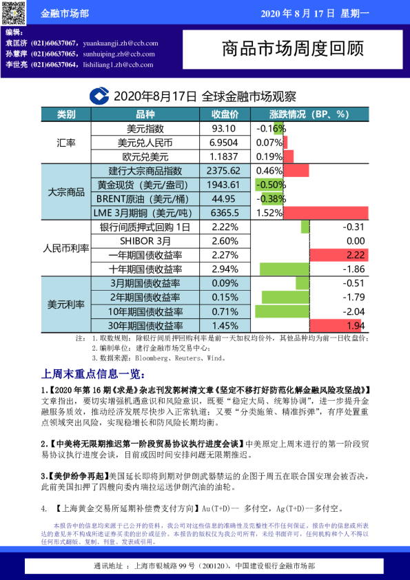 商品市场周度回顾