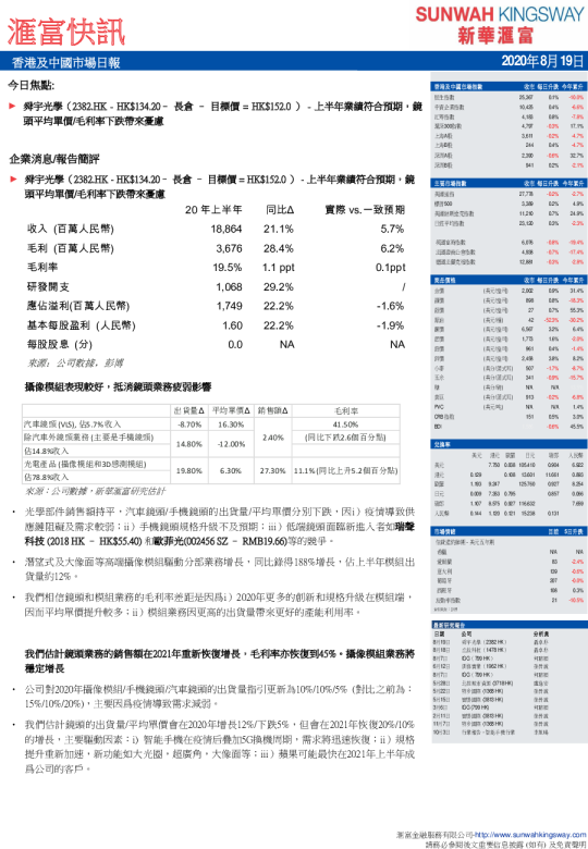 香港及中国市场日报