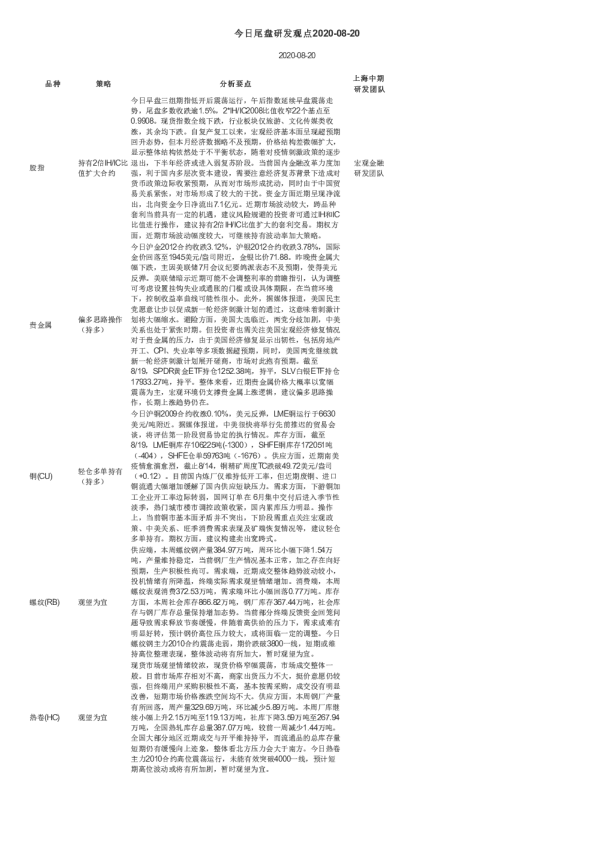 今日尾盘研发观