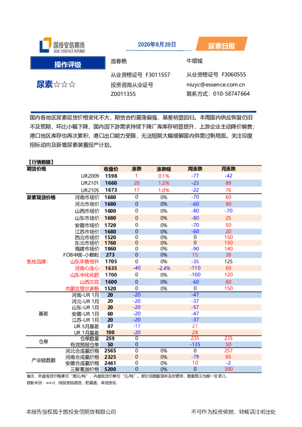 国投安信期货尿素日报