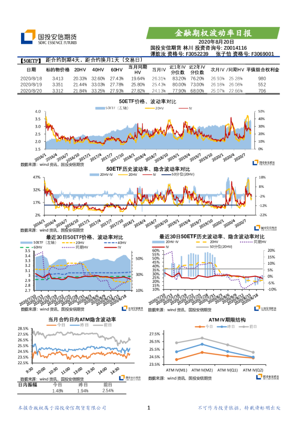 金融期权波动率日报
