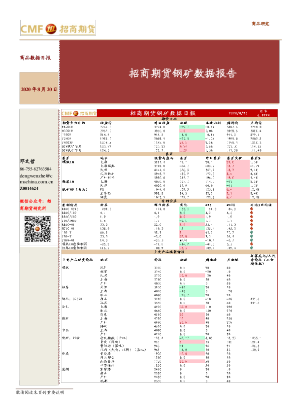 招商期货钢矿数据报告