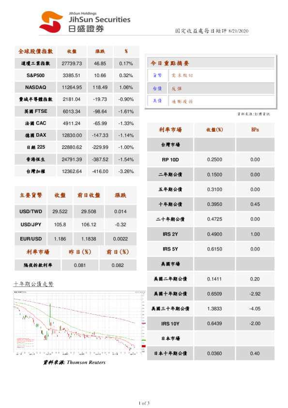 固定收益出每日短评