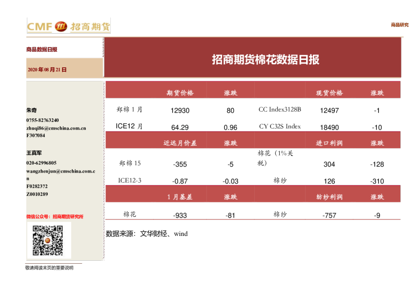 招商期货棉花数据日报