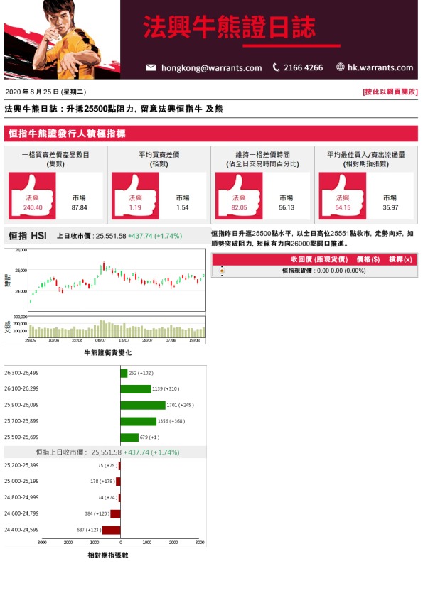 法兴牛熊证日志