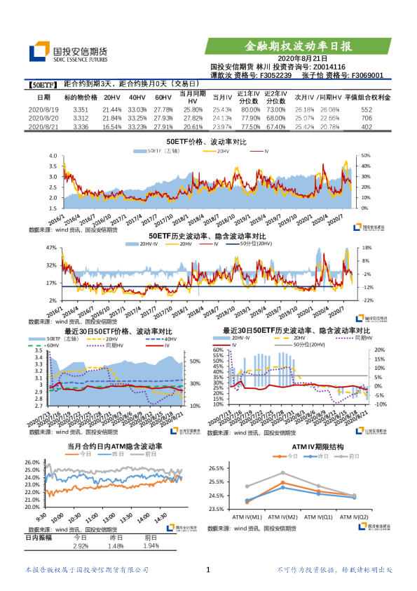 金融期权波动率日报